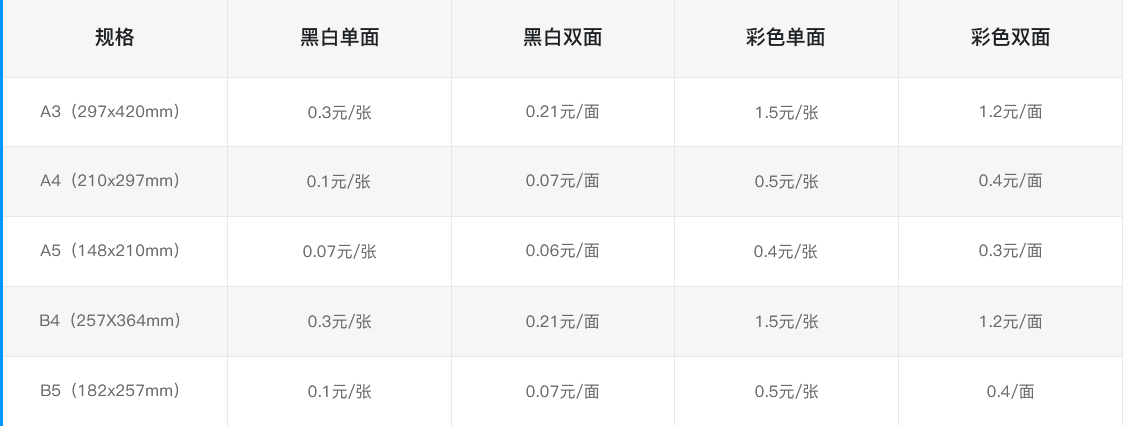 打印价格