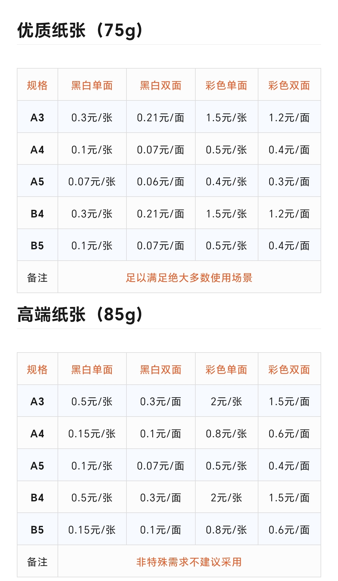 打印价格