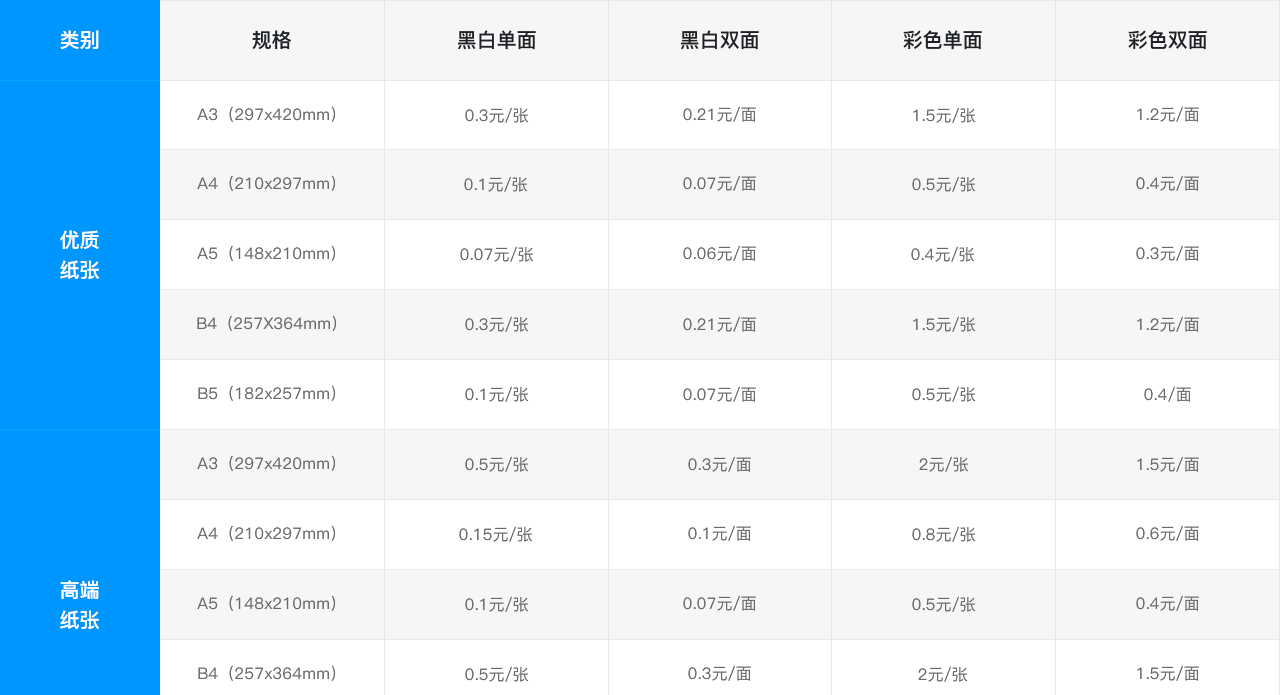 打印价格
