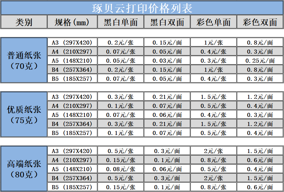 传统线下打印店往往按照单页价格计费