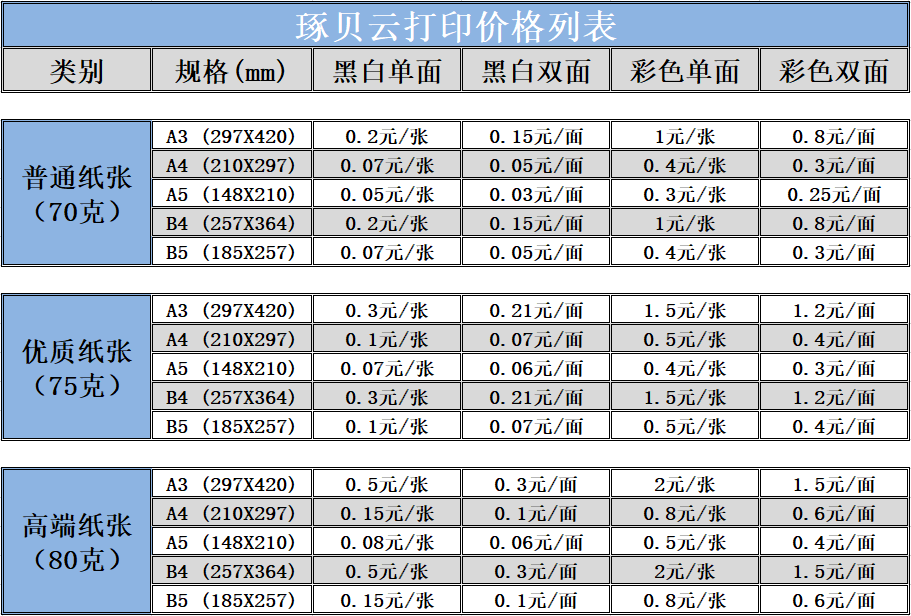 价格表 价格表